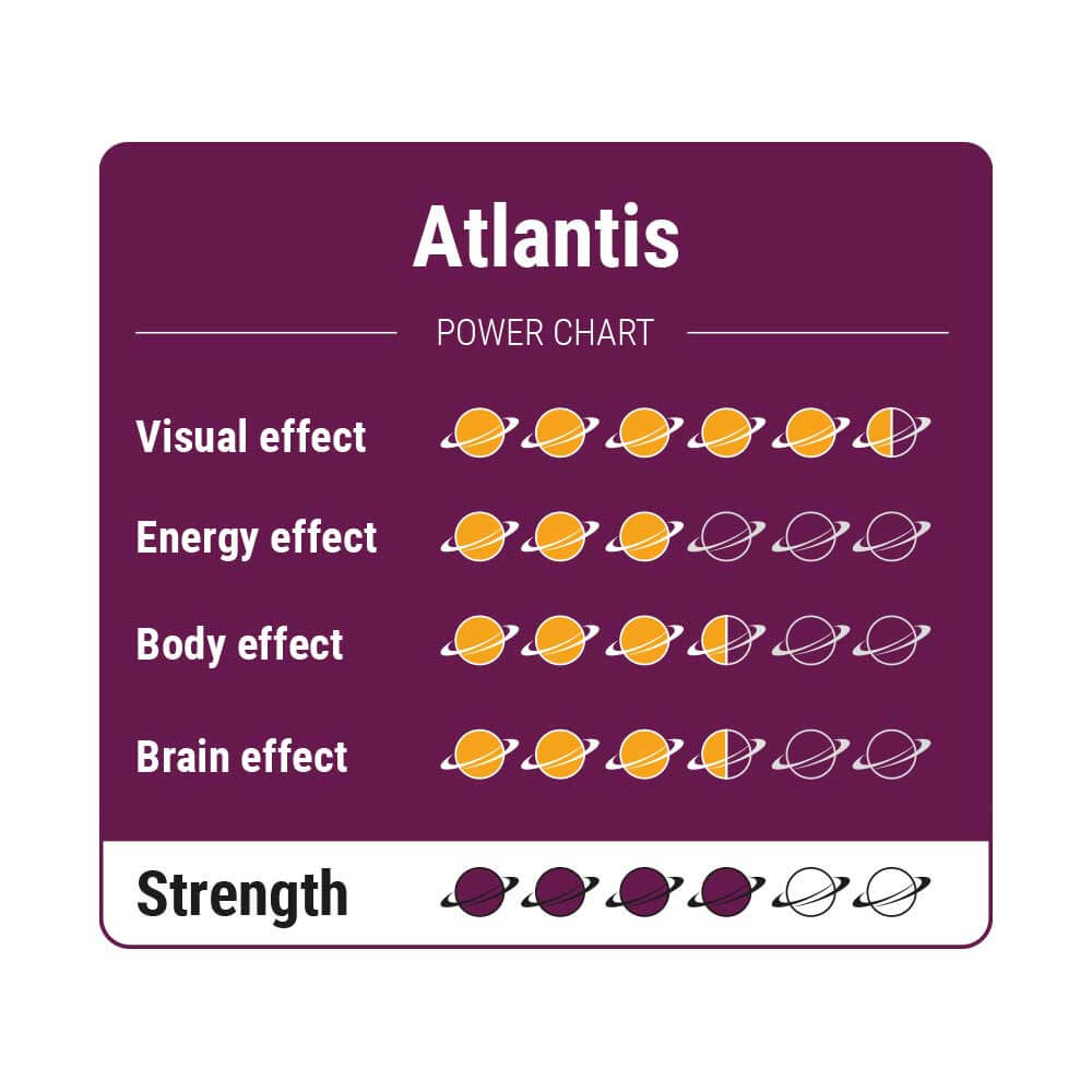 Grafiek die de sterkte en effecten van de Atlantis Magic Truffels laat zien, inclusief visuele, energetische en mentale effecten.