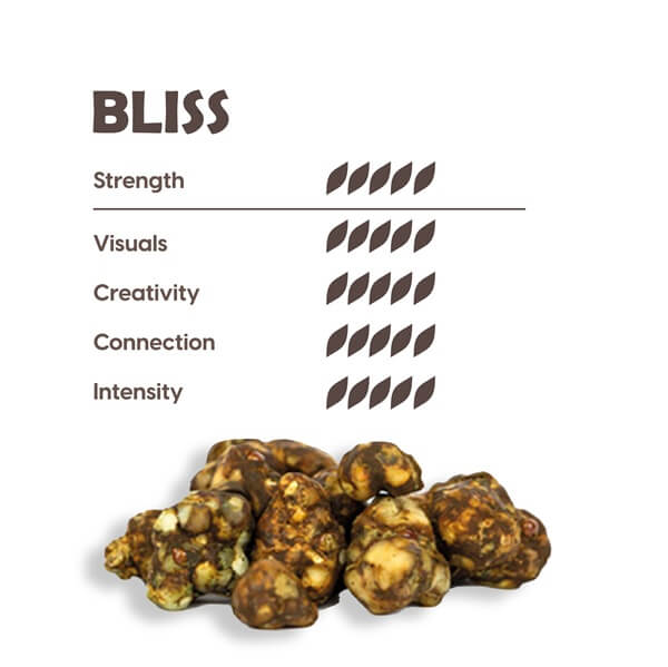 Maka Bliss Truffels sterkte-indicator met visuals, creativiteit, verbinding en intensiteit.