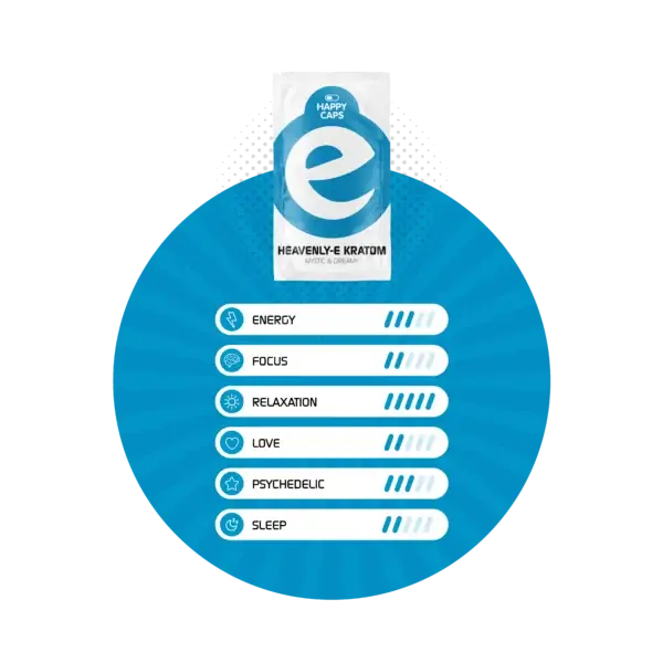 Happy Caps Heavenly-E met natuurlijke kratom, voor relaxte en mystieke ervaringen