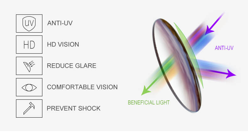 Infographic van de Black Gray C1 zonnebril met anti-UV, HD-vision, en schokbestendige glazen.