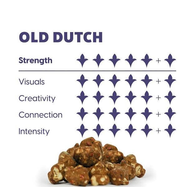 Maka Psilocybe Old Dutch 15gram sterkte kaart